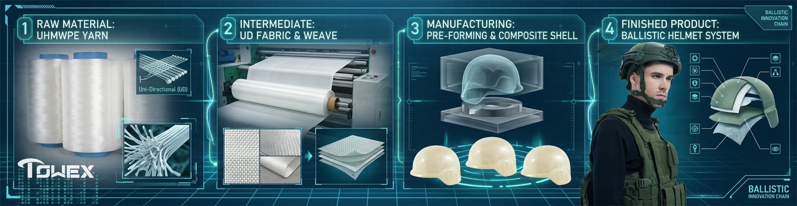 UD Materials for WENDY Helmets UD Materials for WENDY Helmets